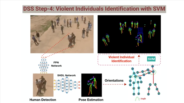 Lip-Reading AI Analysis