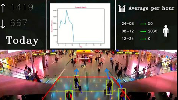 Comprehensive Security