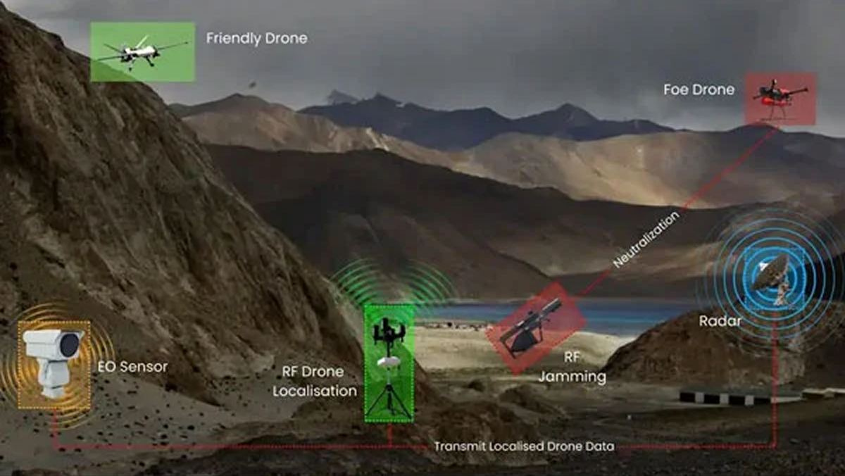 ARIES Aerial Reconnaissance System