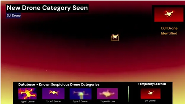 Brain's Blueprint AI Architecture